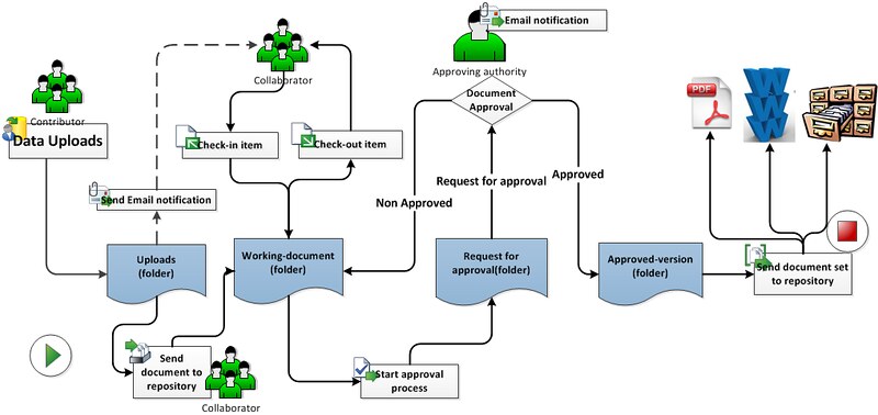 How To Create And Document A Workflow For Business how-to-create-and-document-a-workflow-for-business