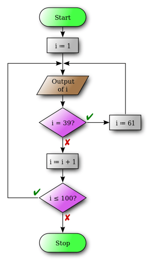 800px-Flowchart_en.svg