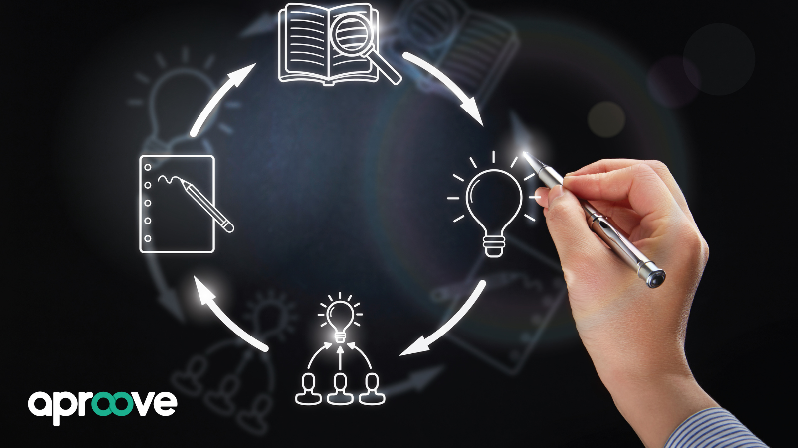 BPM blog 2 May 24