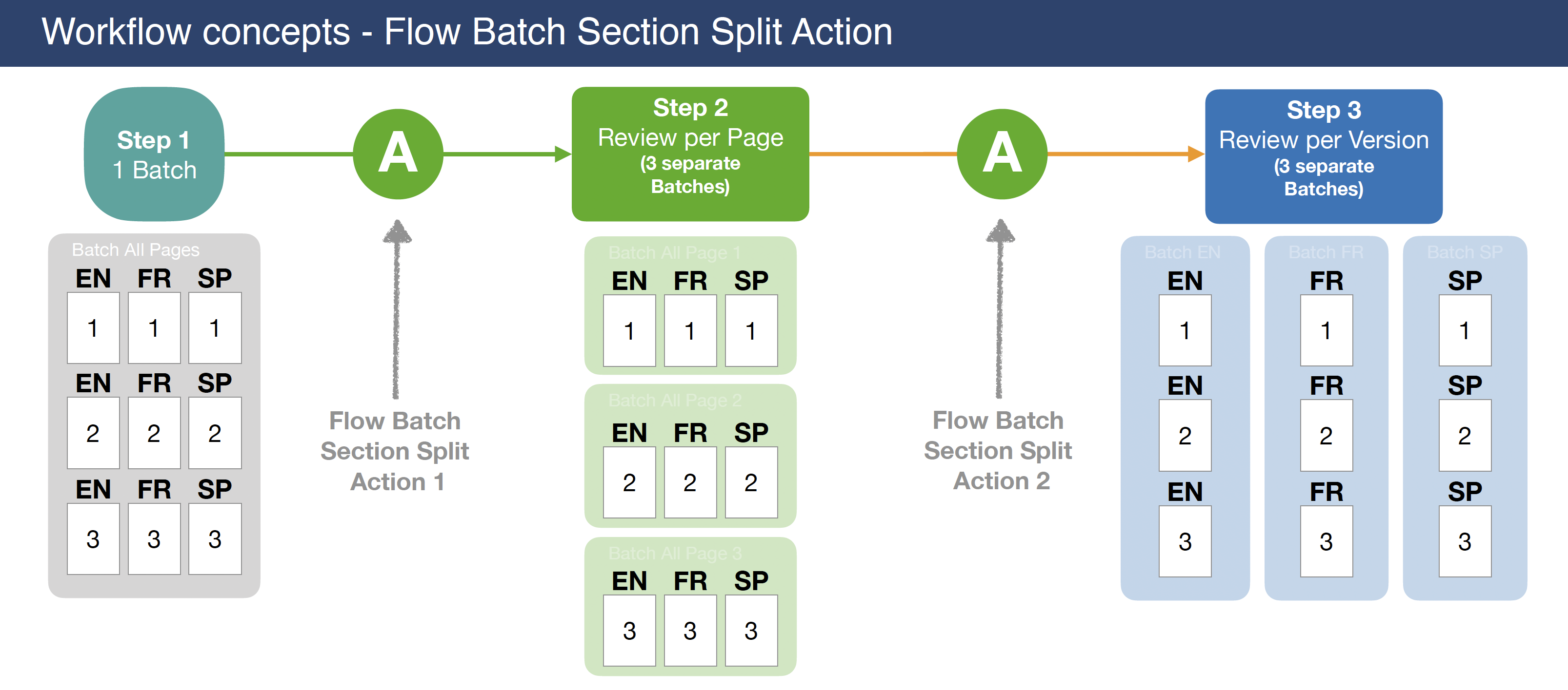 FlowBatch_Section_Split1