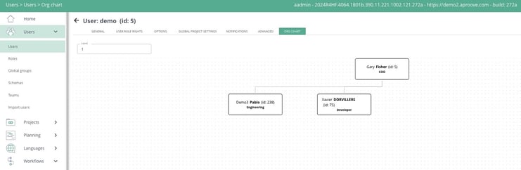 OrgChart