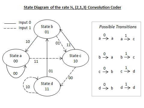 State_Diagram_Fig2