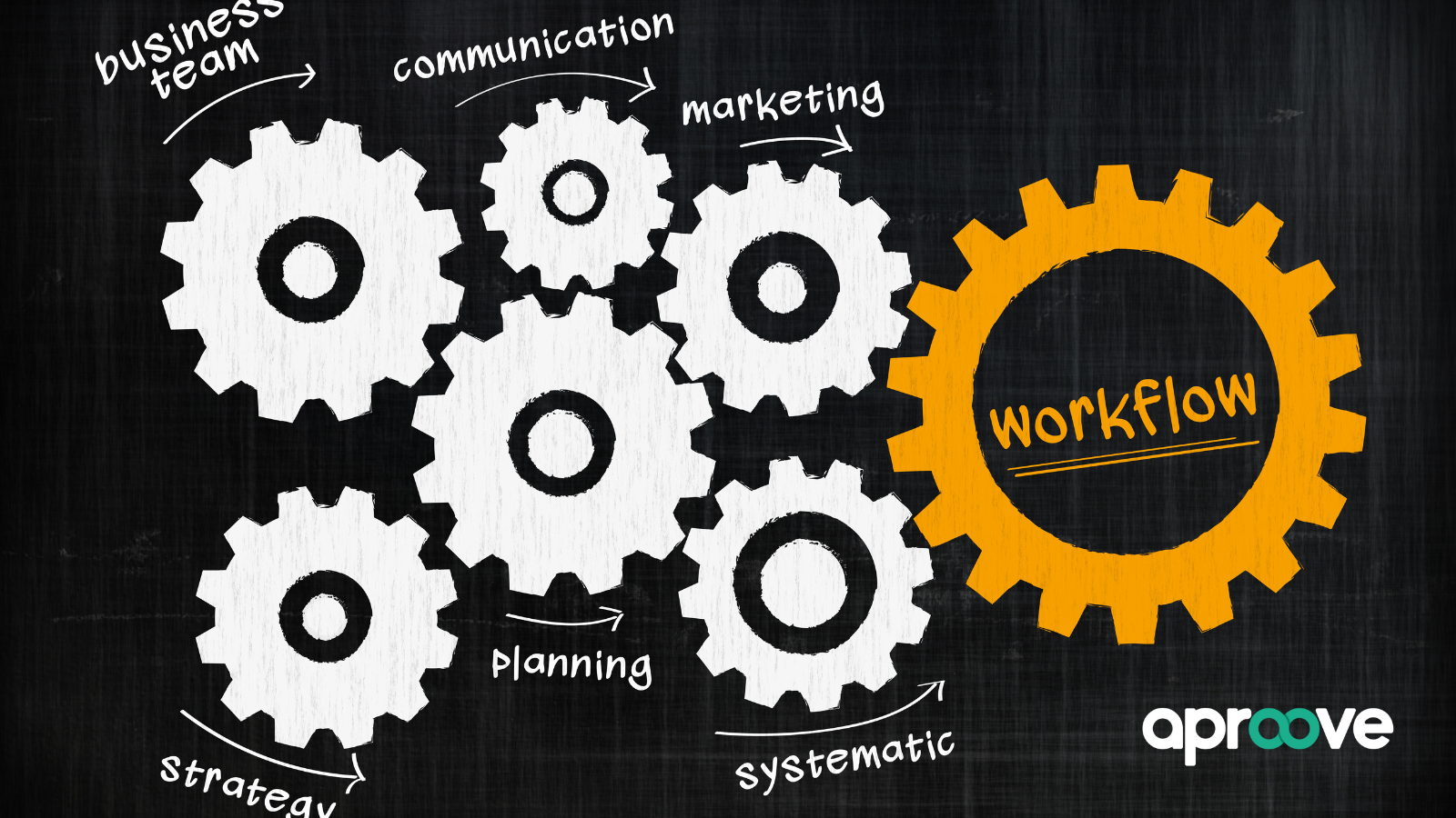 WF Automation blog 3 May 24