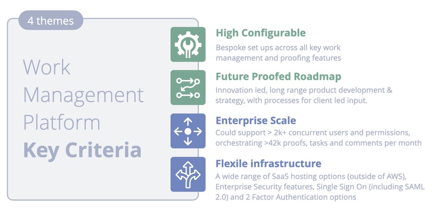 Work Management Criteria