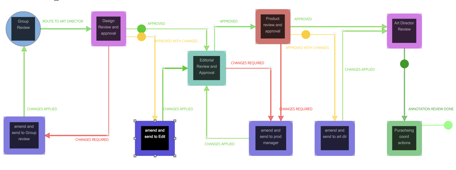 Workflow Builder