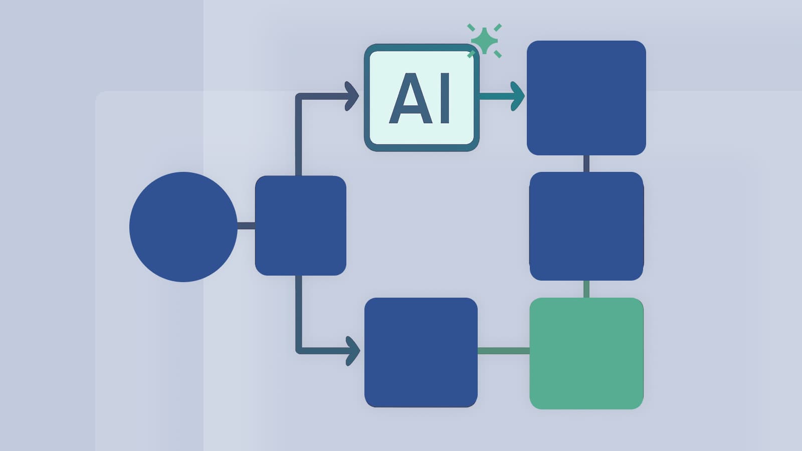 ai-in-workflows