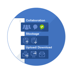Work Management Drive Features - Aproove