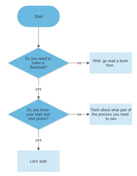 flowchart-about-flowchart