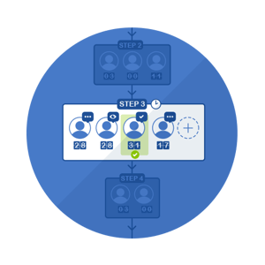 Groupes et étapes de révision | Assistant de création de projet dans WM Software - Aproove