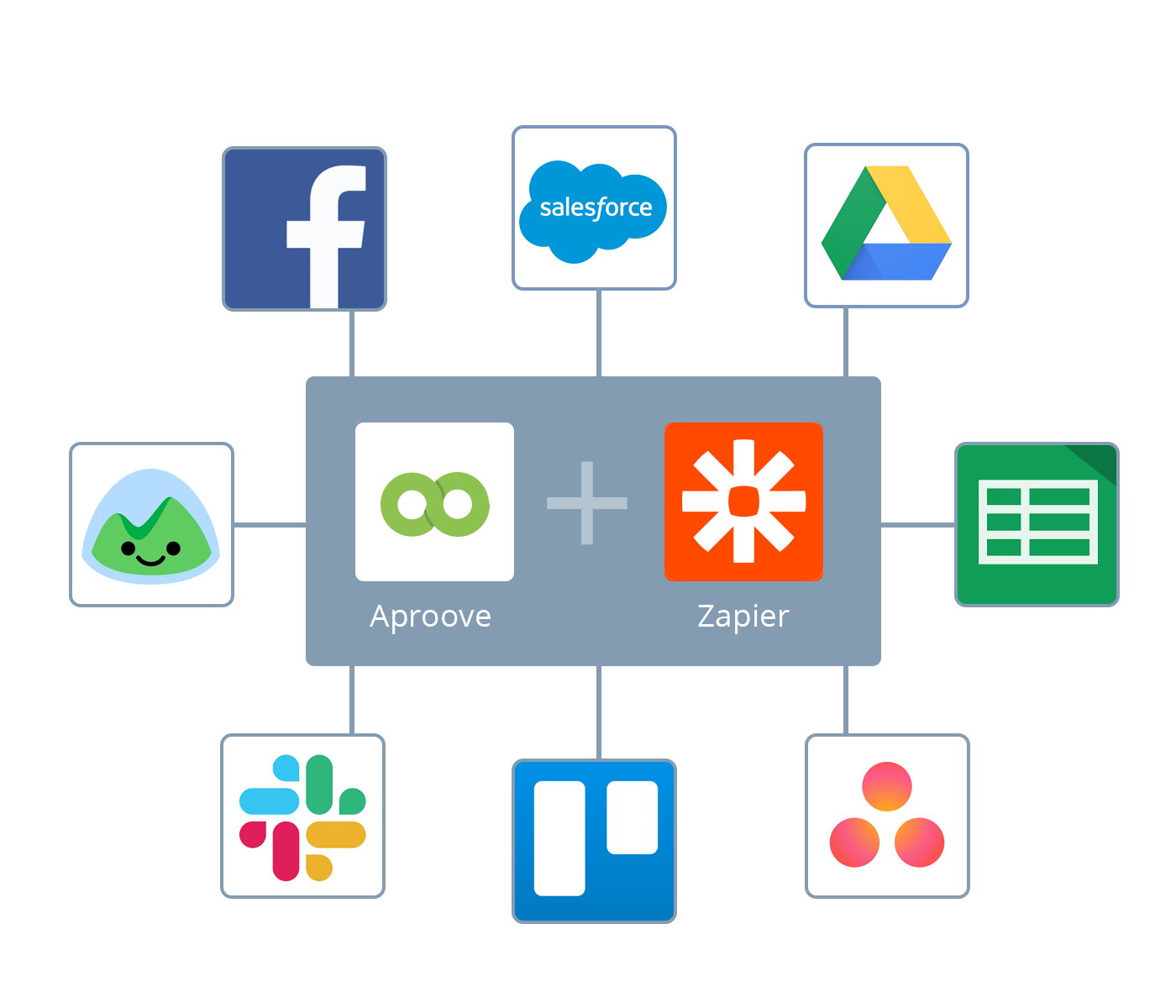 zapier-cintegration-3