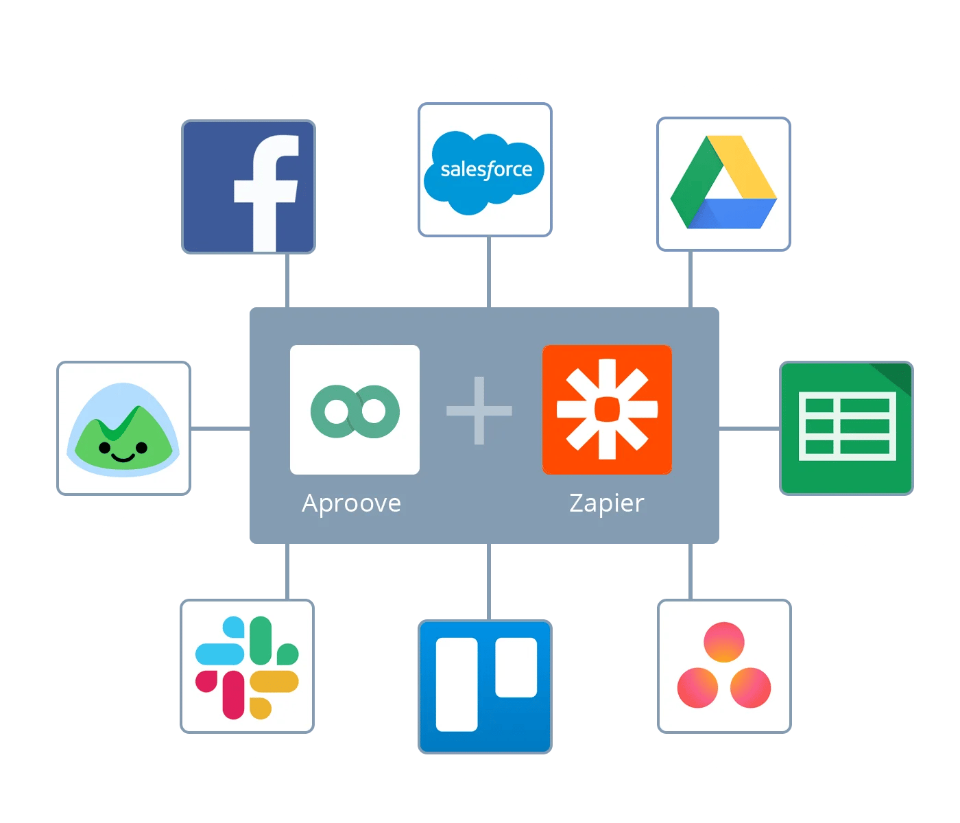 zapier-cintegration