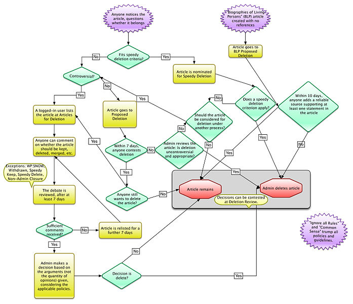 flowchart example