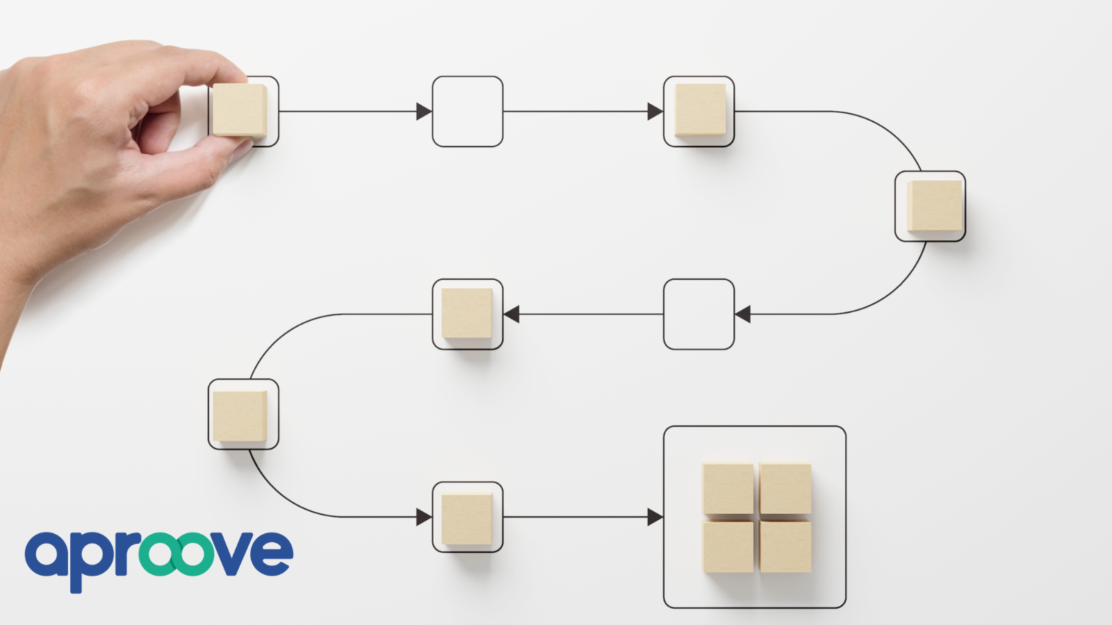 How Workflow Management Software is revolutionizing Business Processes - Aproove