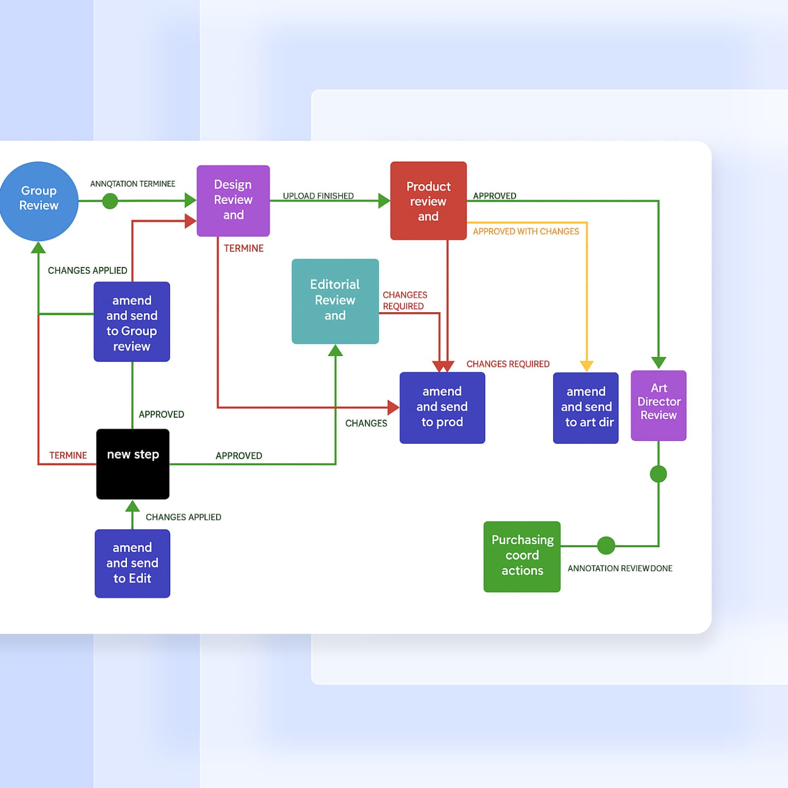 Aproove workflow automation dashboard showing team collaboration tools