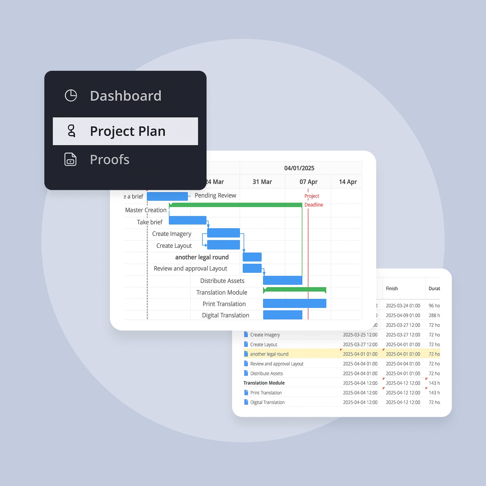 Aproove project management interface showing Gantt charts and Adobe integration