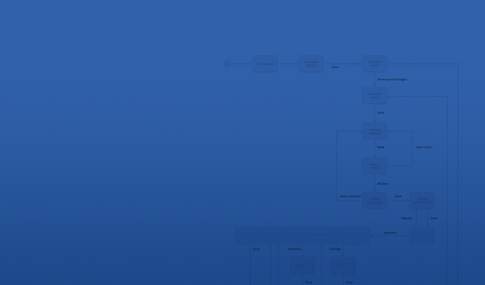 bckground-workflow-seo