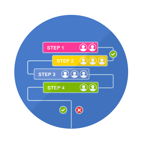 How To Create a Business Process Map - Aproove