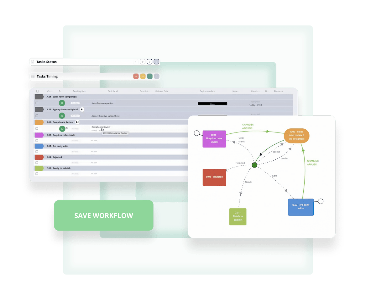 Aproove workflow automation dashboard showing team collaboration tools