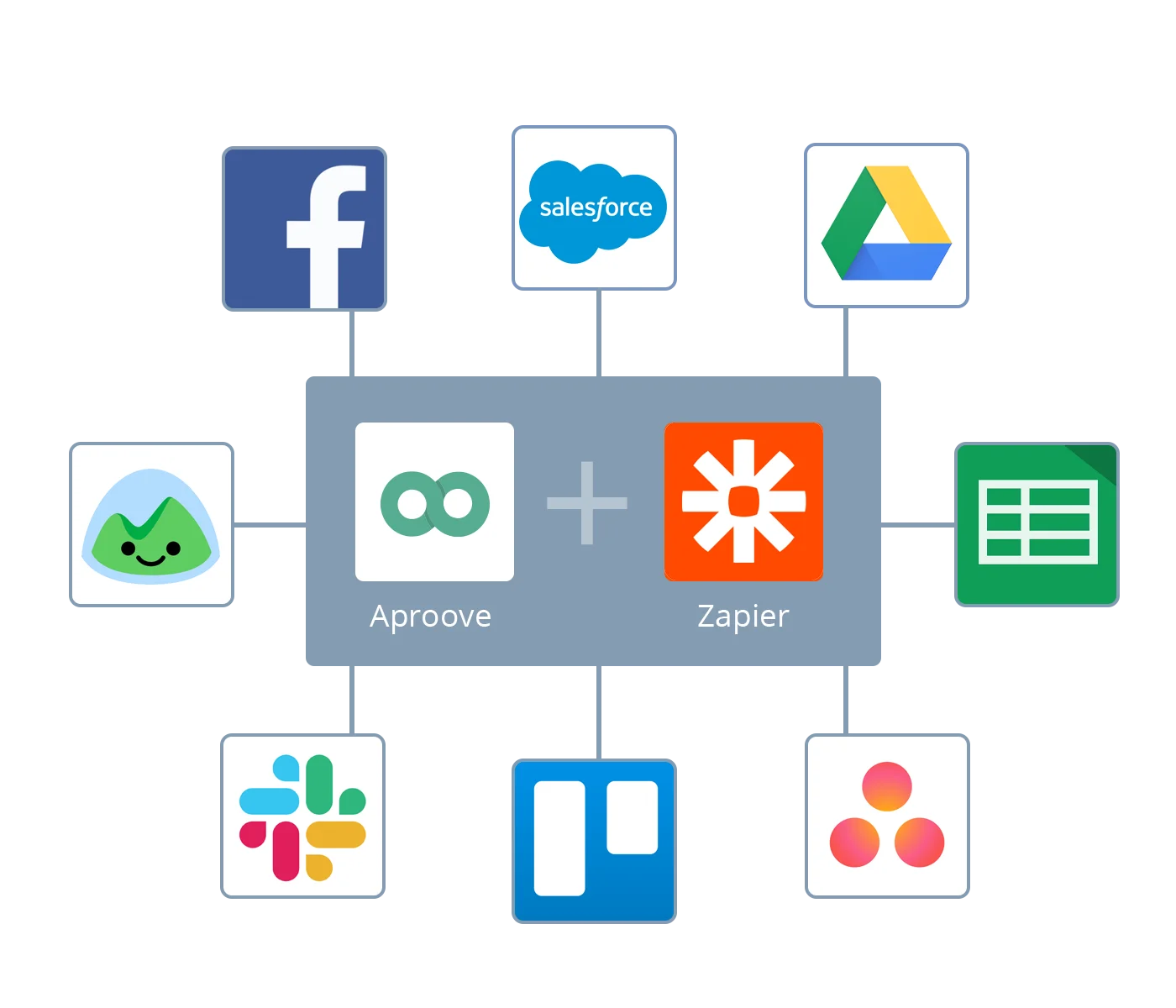 zapier-cintegration
